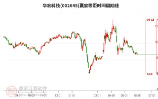 坤兴科技股票，坤兴科技股票代码