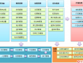 免费培训管理软件，免费培训系统管理软件