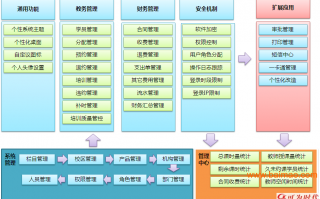 免费培训管理软件，免费培训系统管理软件